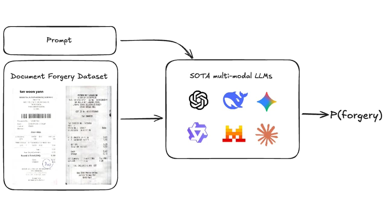 Multimodal model lenses inspecting a document
