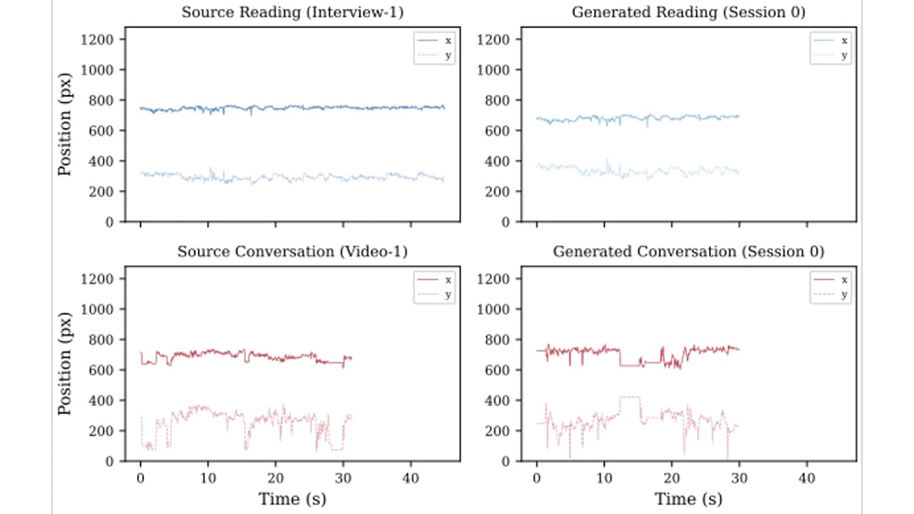 Real iris trajectories replayed through a 3D eye simulator