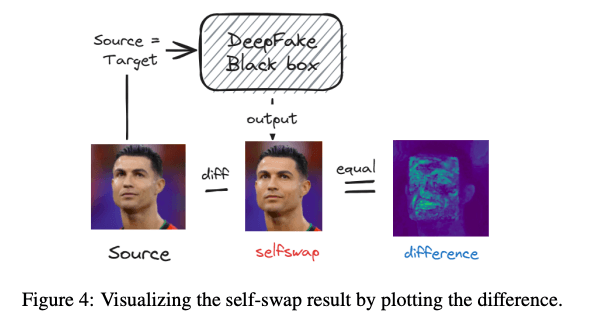 Do Deepfake Detectors Work in Reality?
