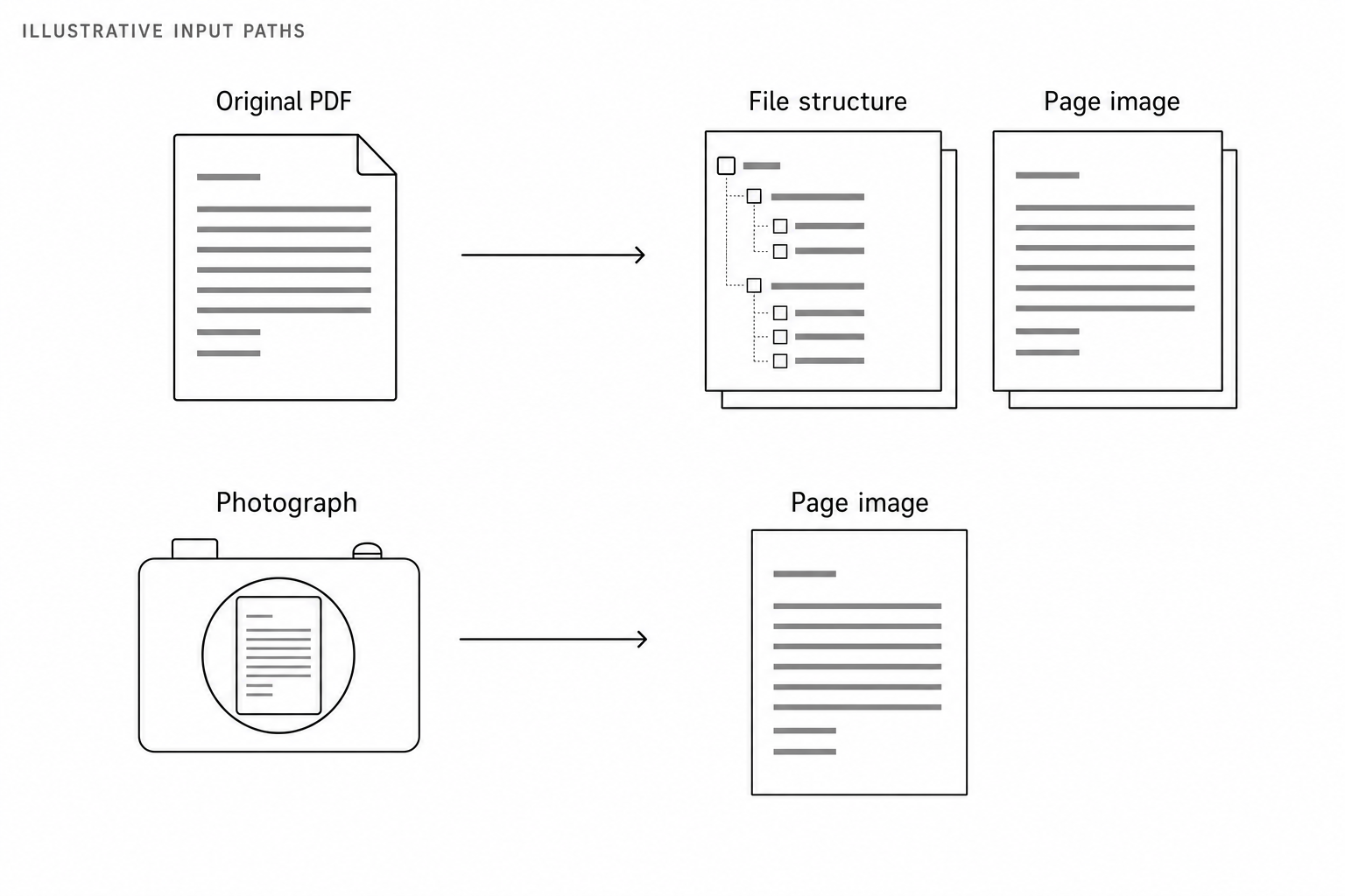 Original PDFs supply file structure and page images; photographs supply page images.