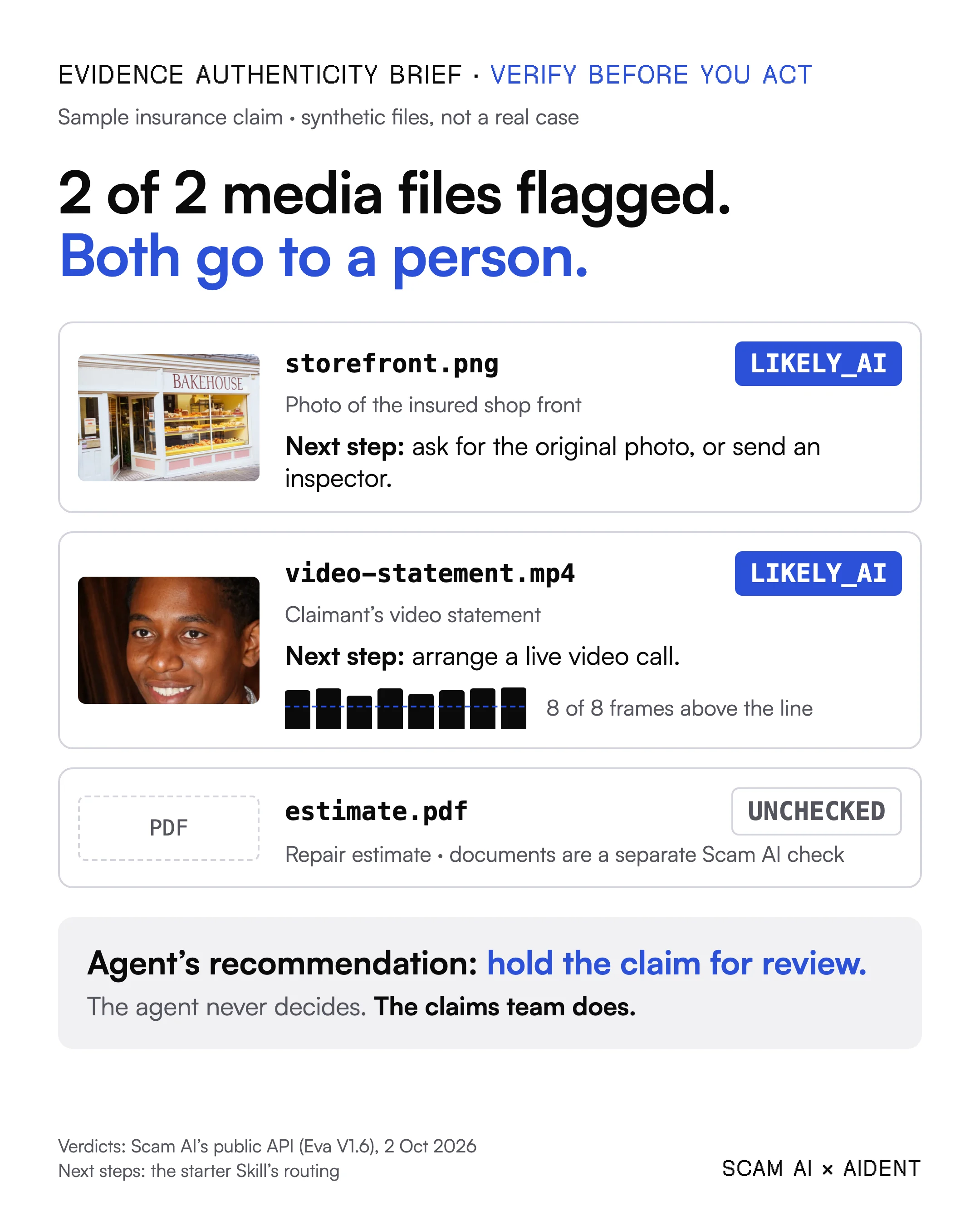 Evidence Authenticity Brief for a sample insurance claim: the shop-front photo and the video statement are both LIKELY_AI with all eight video frames above the line, the repair-estimate PDF is unchecked, and the agent recommends holding the claim for the claims team