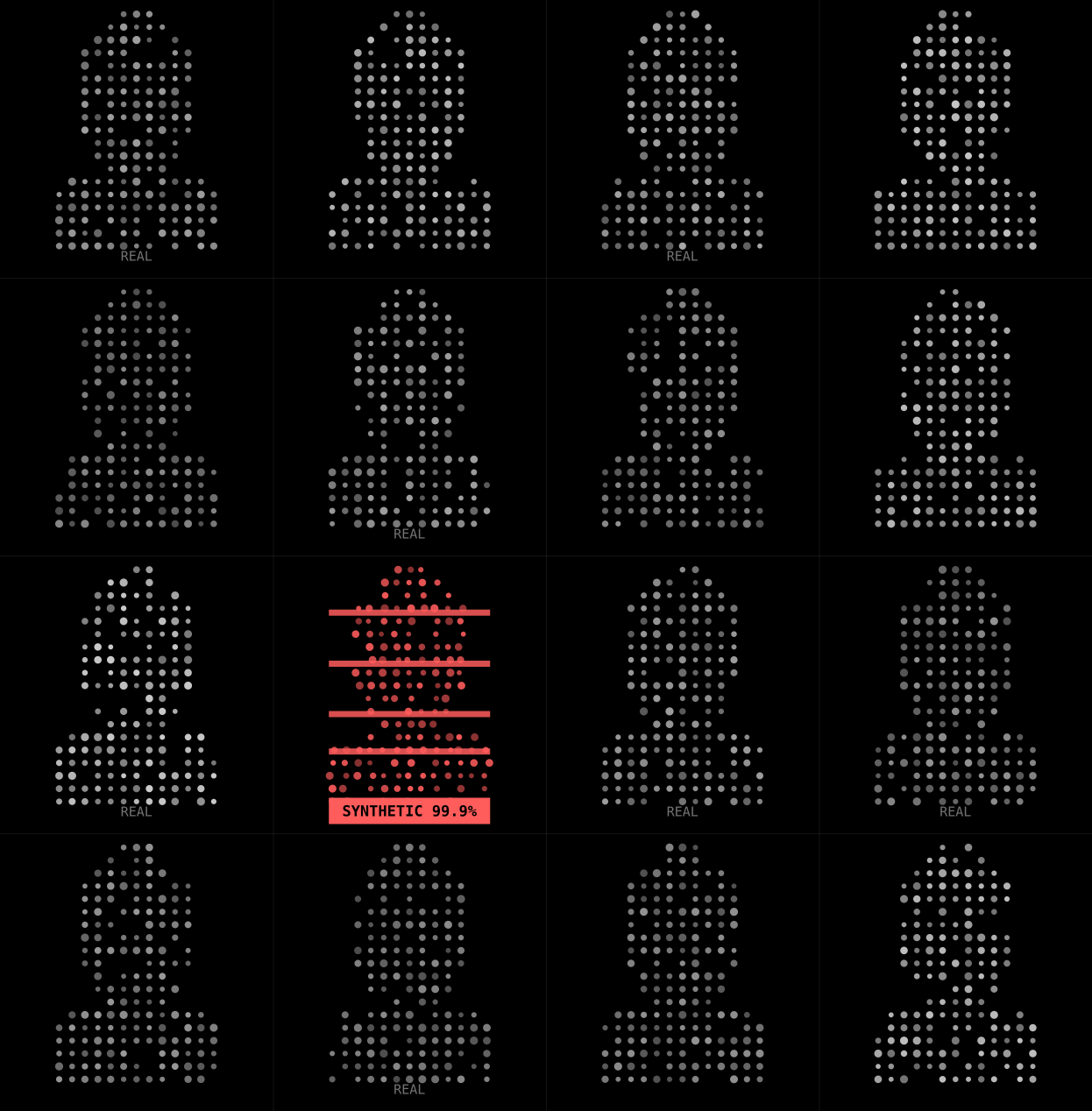 Grid of nine AI-generated faces — Eva locks one with red brackets: SYNTHETIC 99.9%